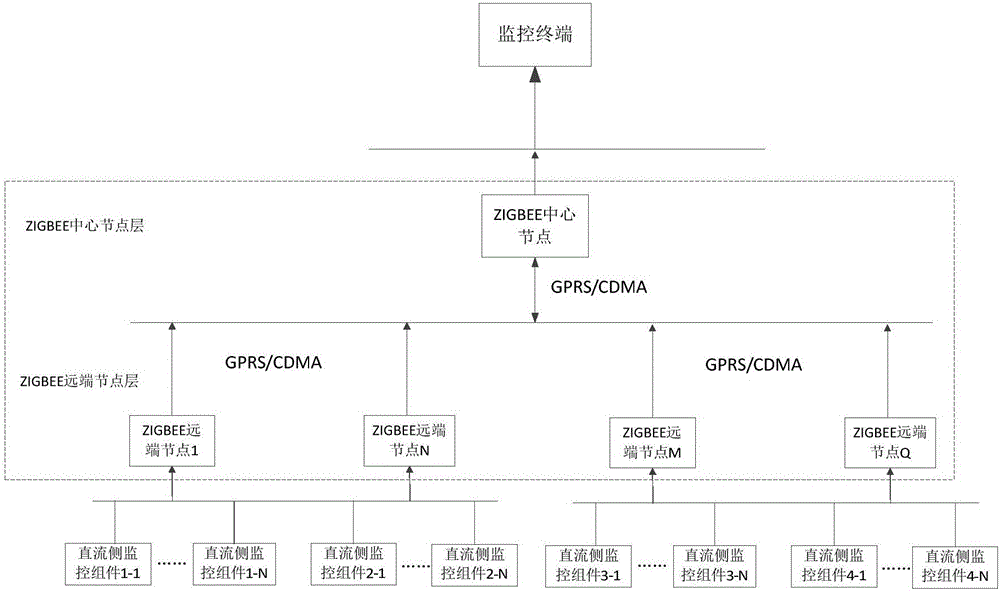 Household photovoltaic system and smart microgrid system