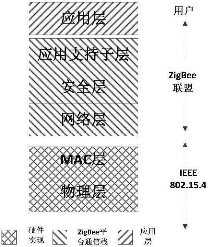 Household photovoltaic system and smart microgrid system