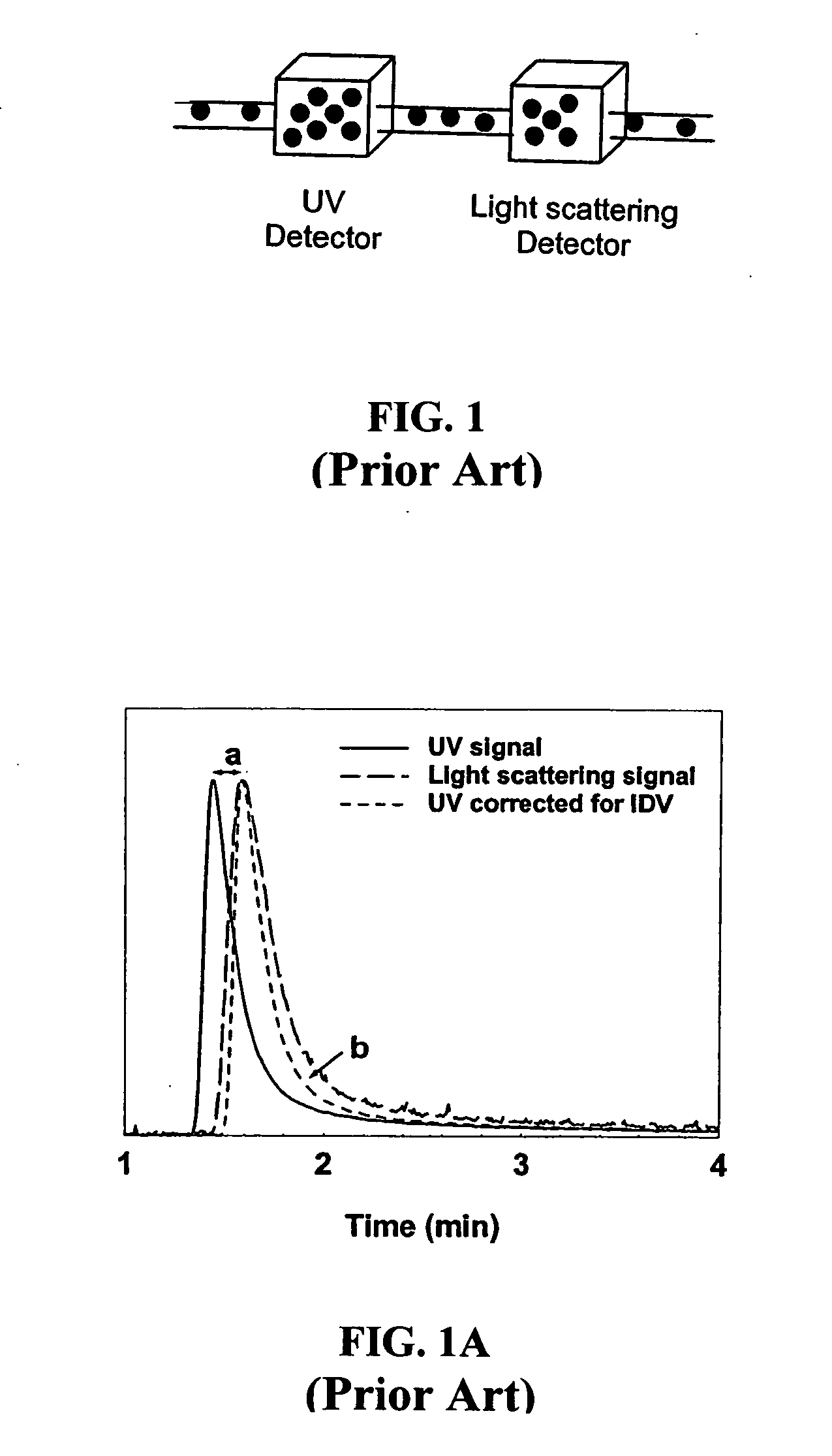 Dual-detector systems and methods having utility in biomolecular measurements