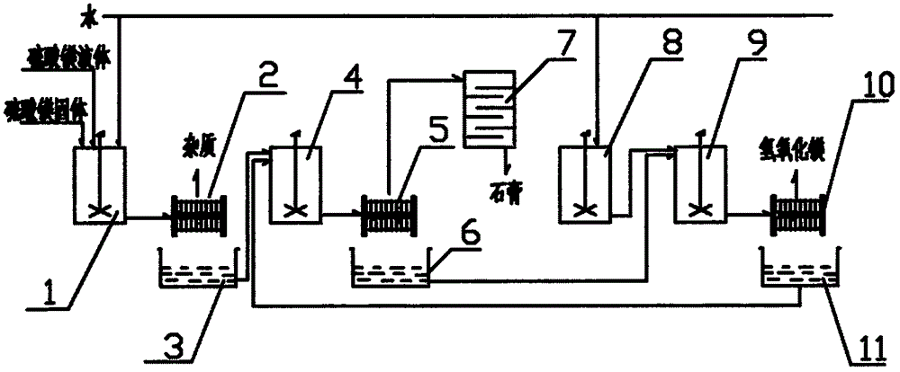 Production system of desulfurization product magnesium sulfate regenerative desulfurization adsorbent magnesium hydroxide