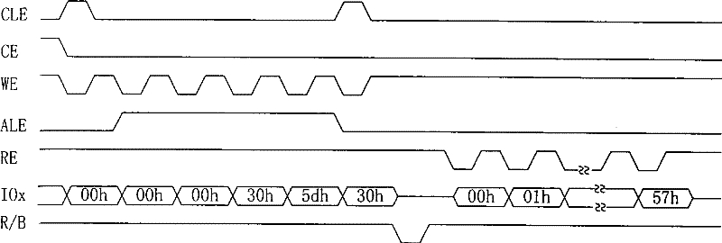 Bus signal analysis tool for Flash storage chip