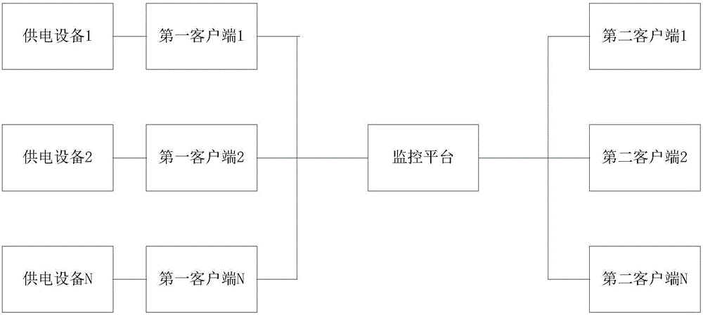 Electric power client demand drafting system