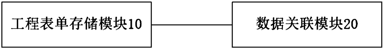 A system for compiling an engineering form