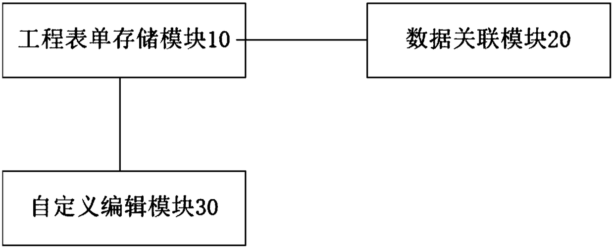 A system for compiling an engineering form