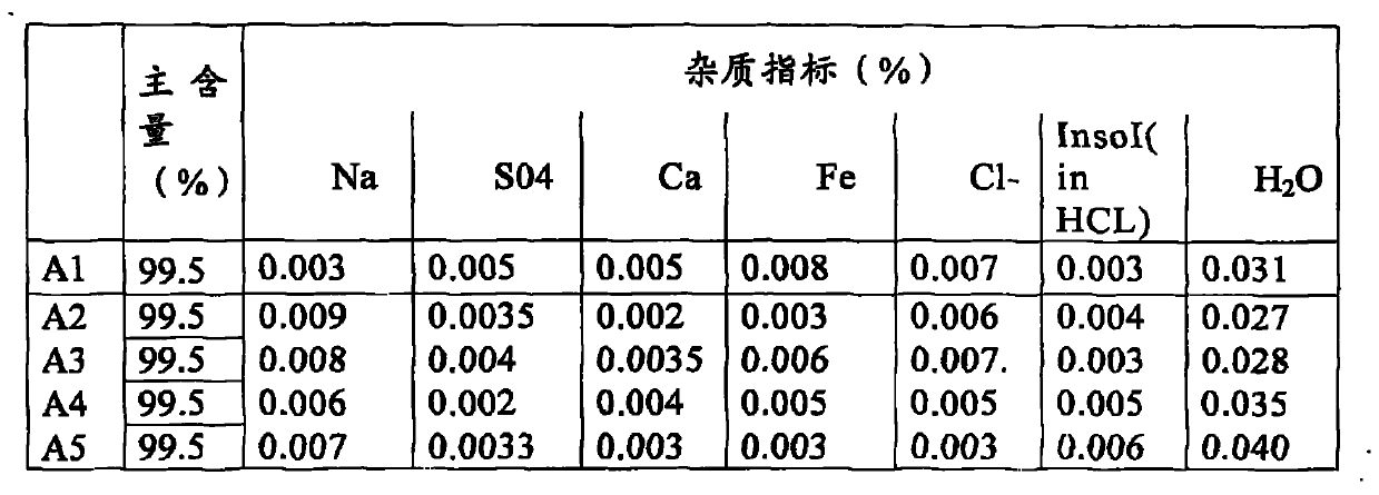 Method for extracting lithium salt from spodumene