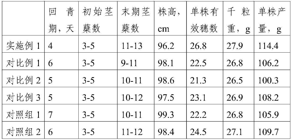 Special growth regulator for cereal crops in tillering stage and preparation and application thereof