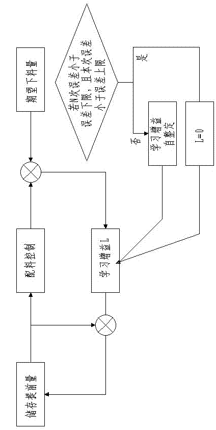 Touch screen type batching control method and system for concrete batching plant