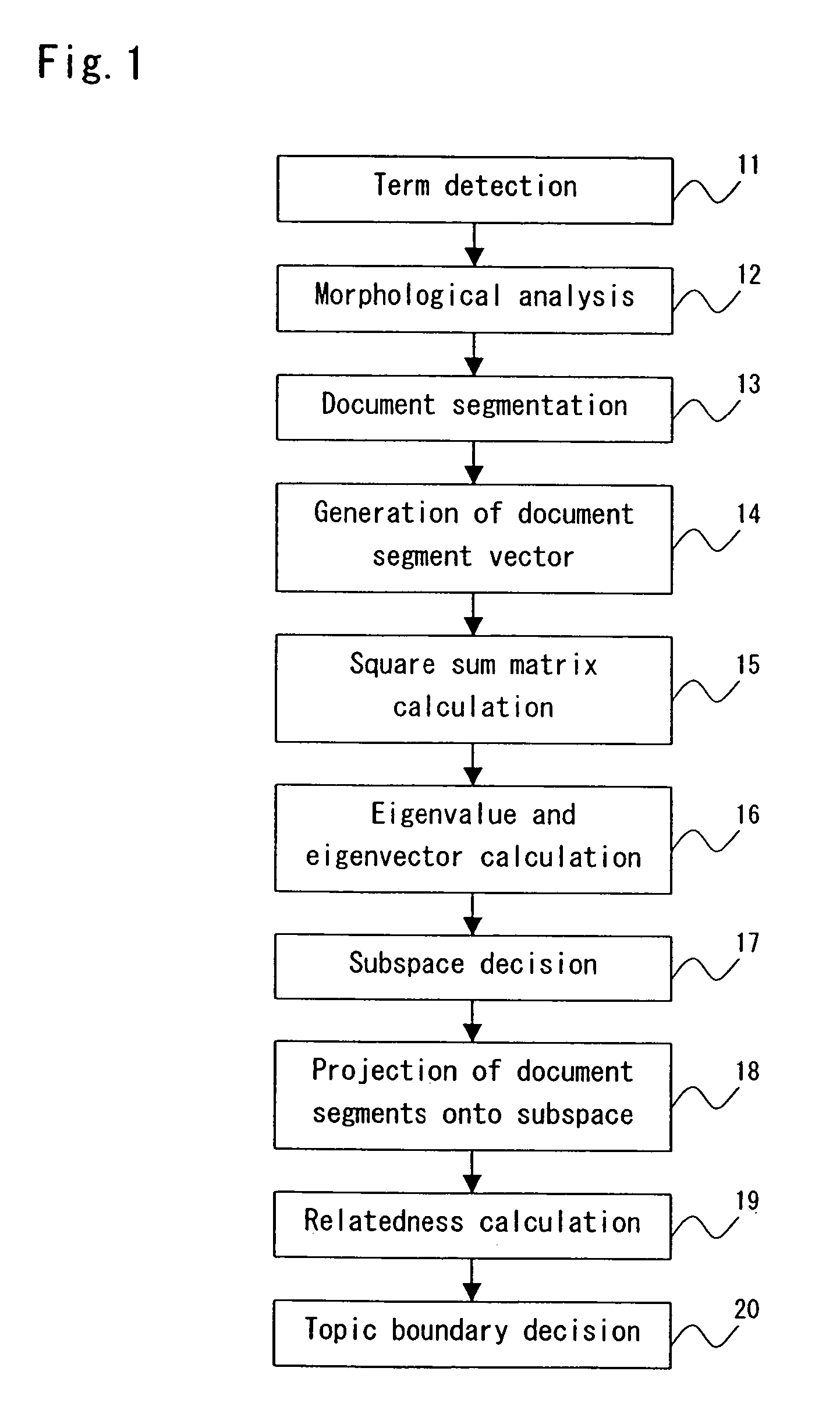 Document segmentation method