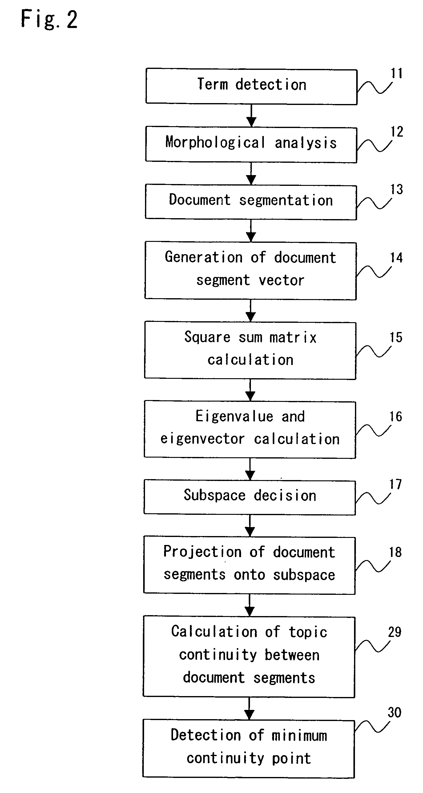 Document segmentation method