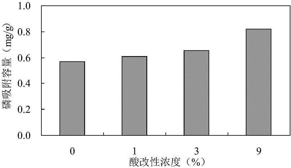 Method for preparing livestock wastewater adsorbent from acid modified kaolin