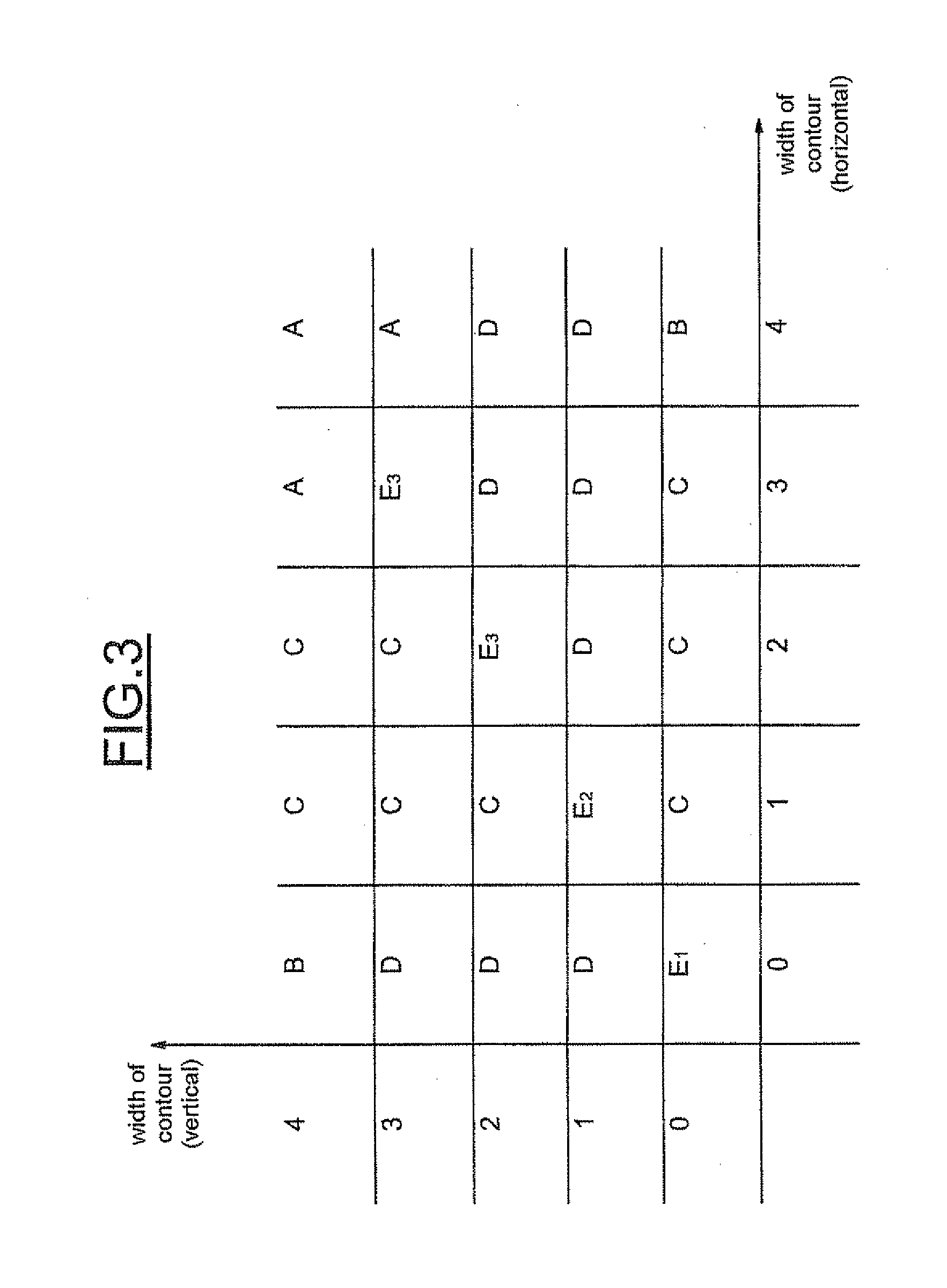 Method of processing, for example of inserting contours of a digital image and corresponding device