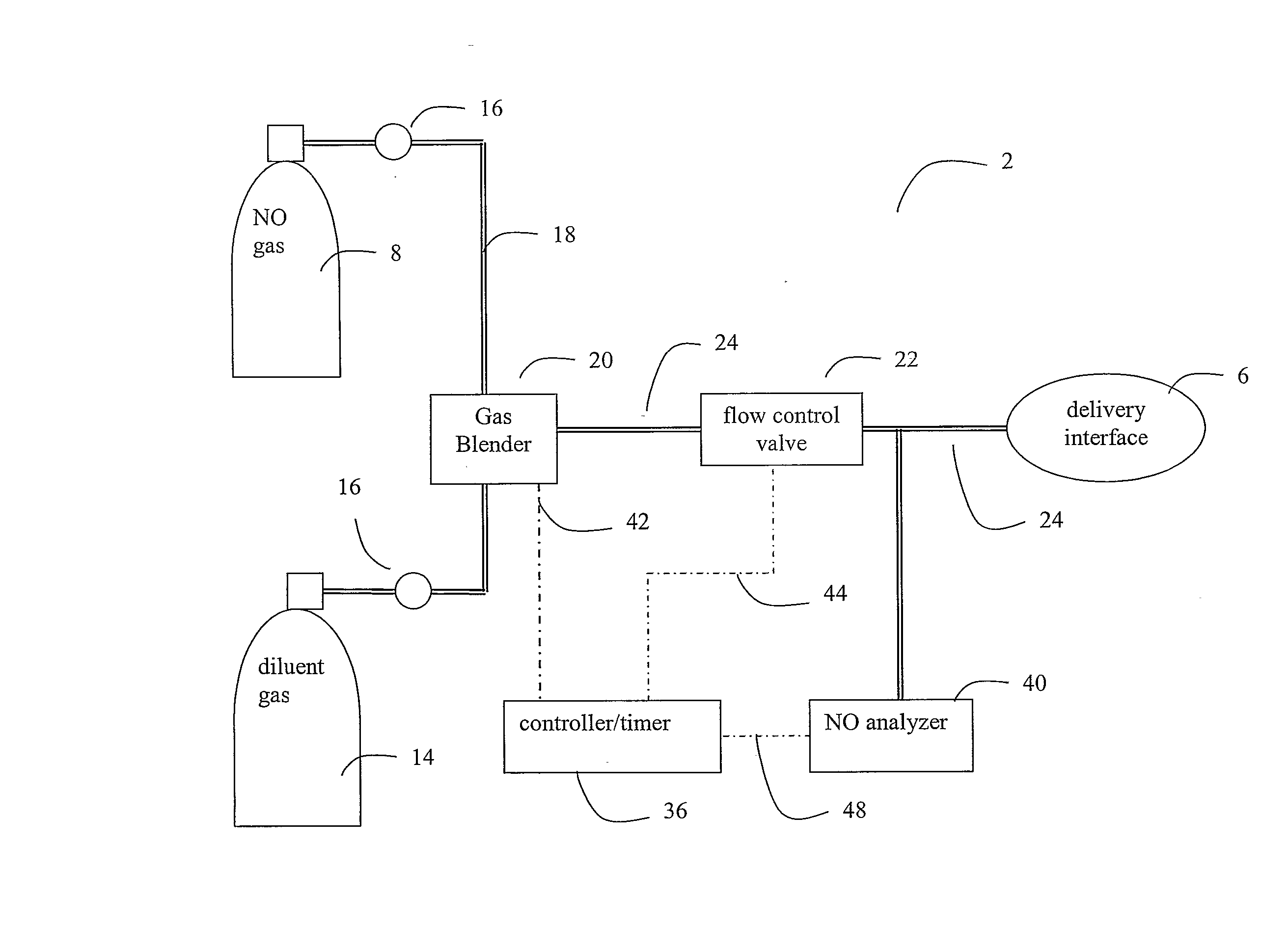 Intermittent Dosing Of Nitric Oxide Gas