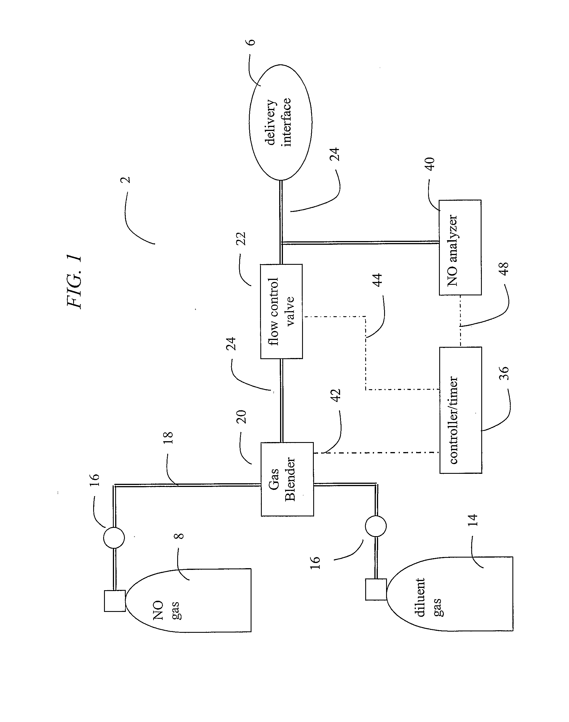 Intermittent Dosing Of Nitric Oxide Gas