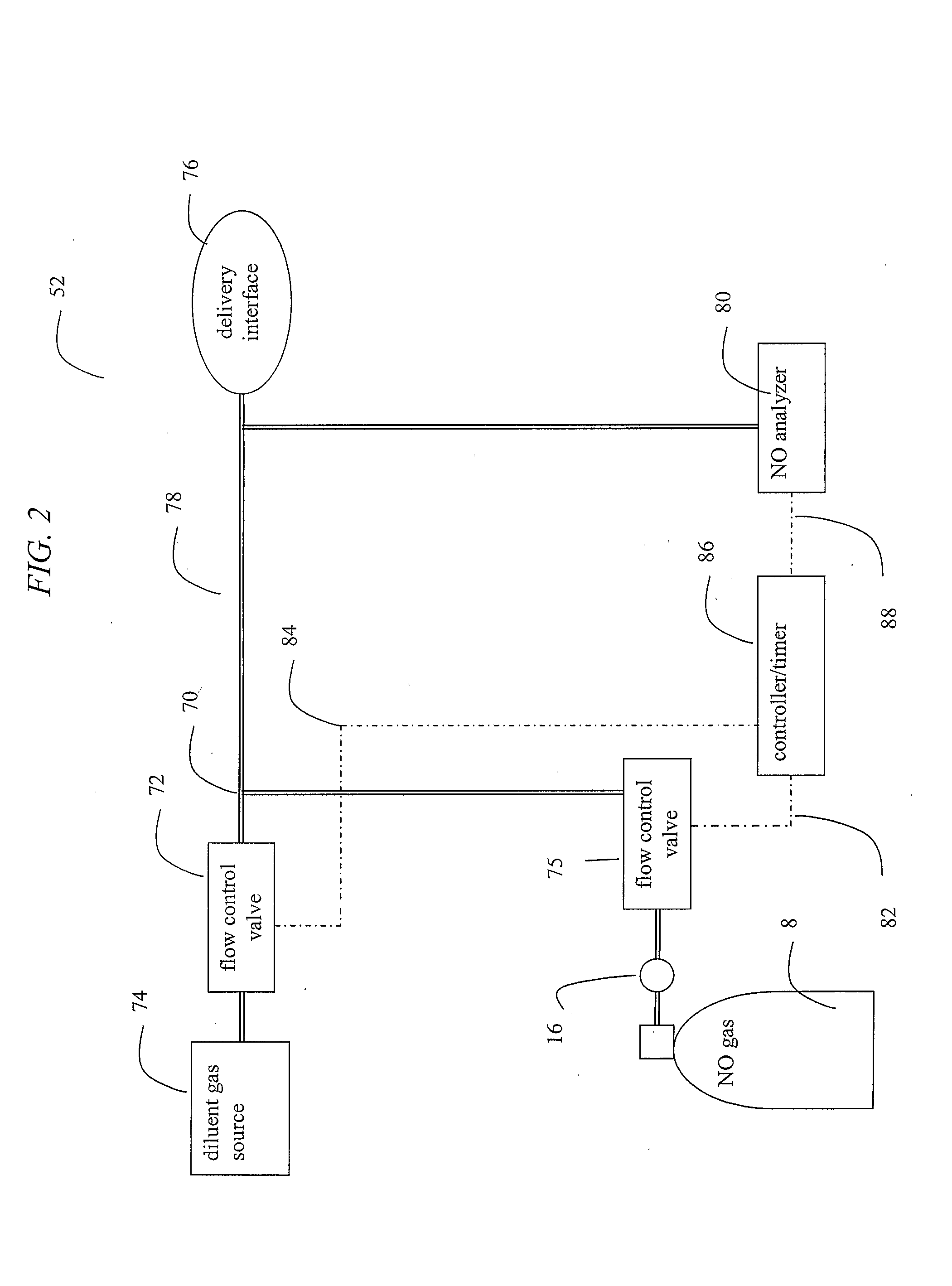 Intermittent Dosing Of Nitric Oxide Gas