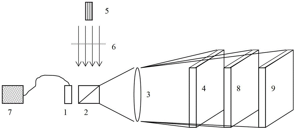 Holographic projection method