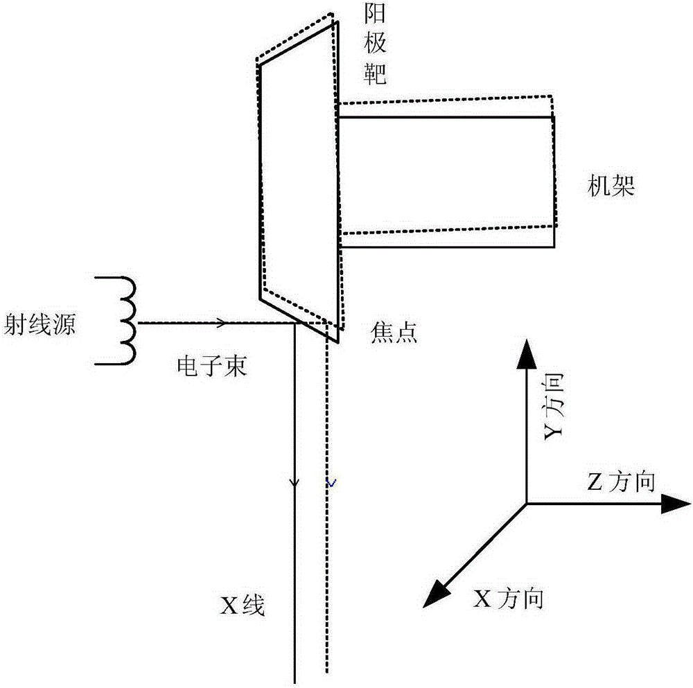 Method and device for correcting focus of CT machine