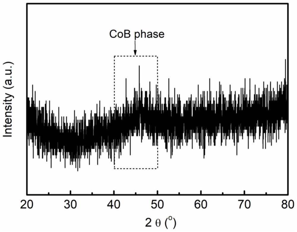 Preparation method of high-activity CoB catalyst