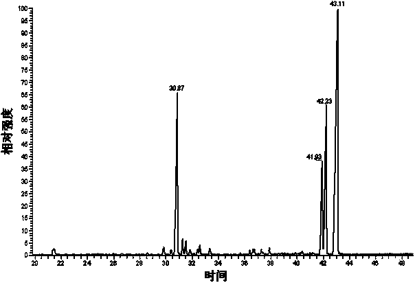 Dandelion polysaccharide extract and preparation method and application thereof