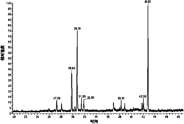 Dandelion polysaccharide extract and preparation method and application thereof