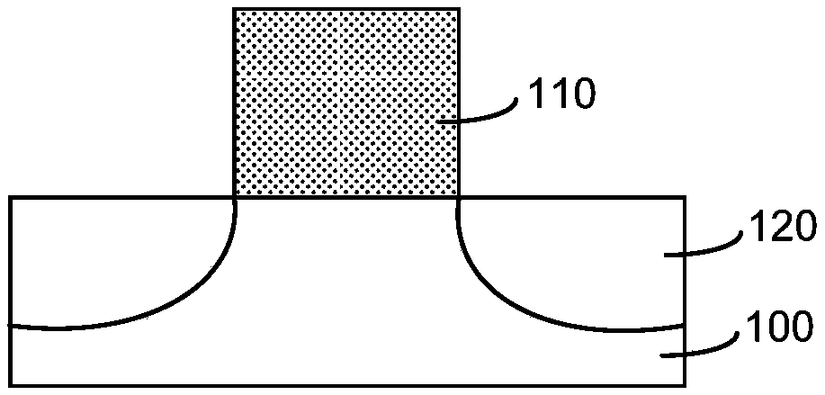 Semiconductor device and forming method thereof