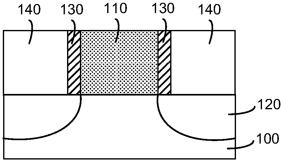 Semiconductor device and forming method thereof