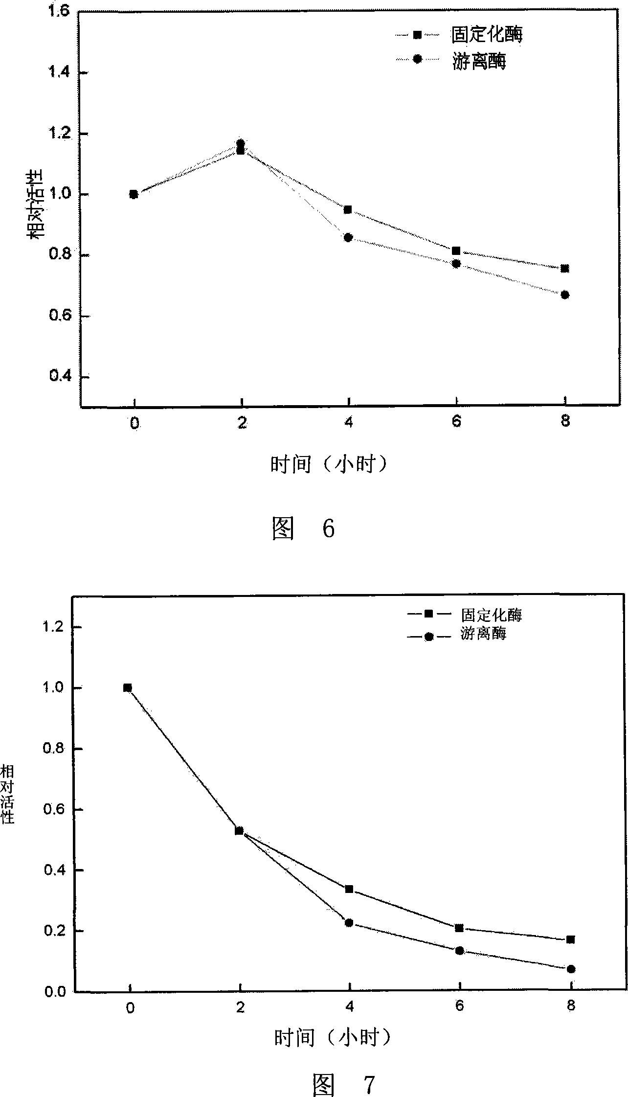 Method for hydrolyzing soybean isoflavone by enzyme