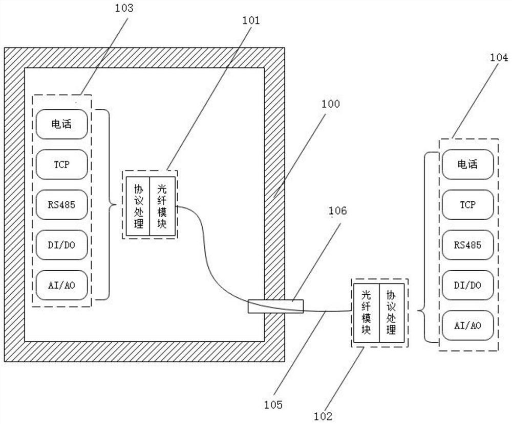 Data transmission method and system based on electromagnetic shielding body