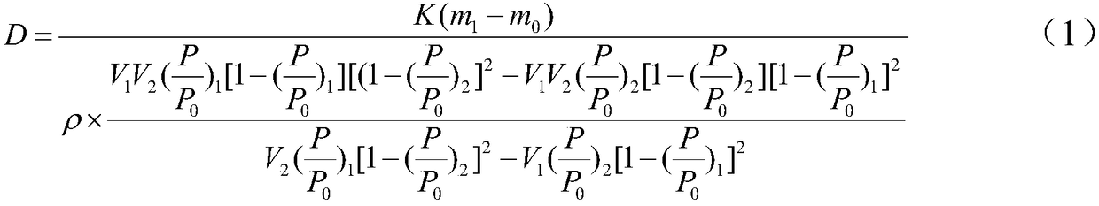 A detection method of powder equivalent diameter