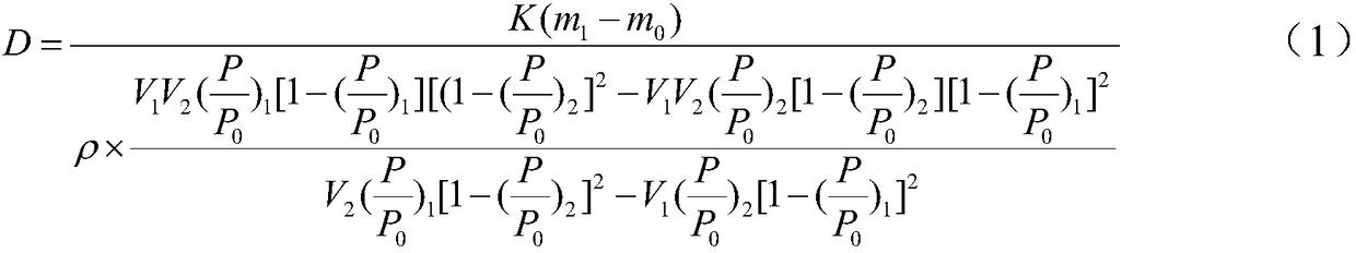 A detection method of powder equivalent diameter