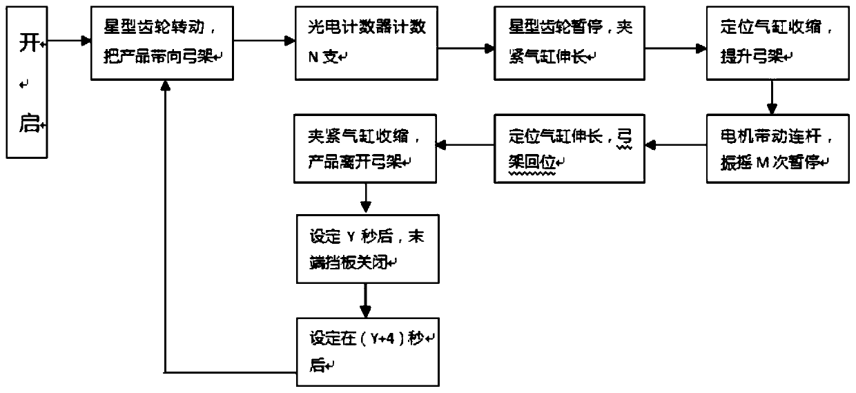 Tank body efficient uniform-shaking equipment