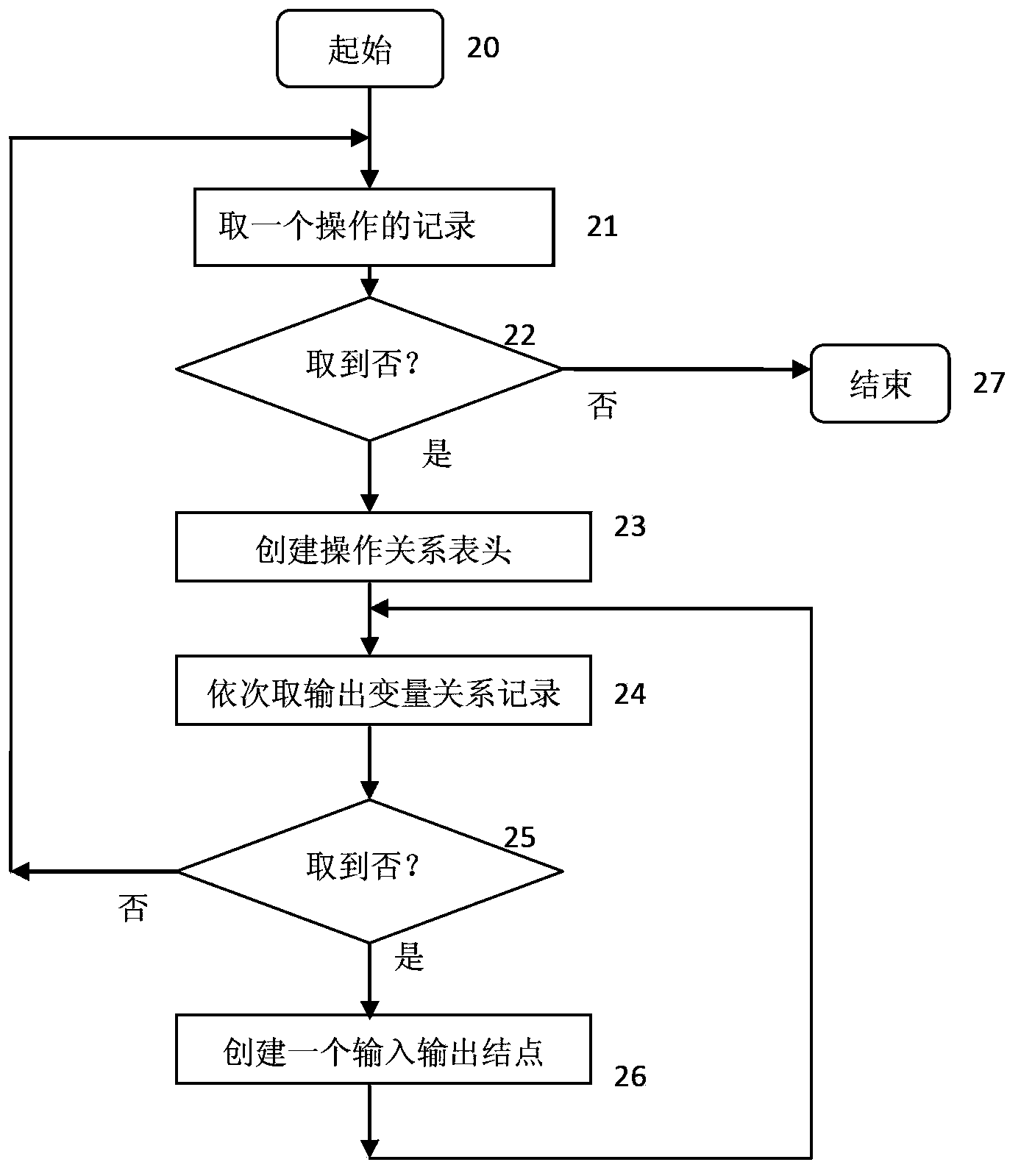 Program bug detection method based on adjustable object analysis