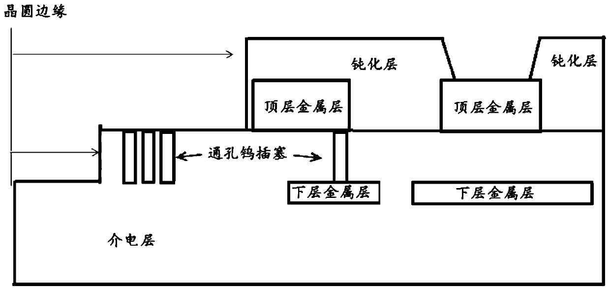 A Method for Reducing Wafer Edge Yield Test Issues