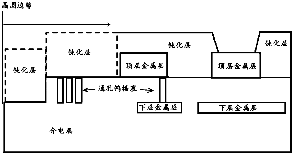 A Method for Reducing Wafer Edge Yield Test Issues