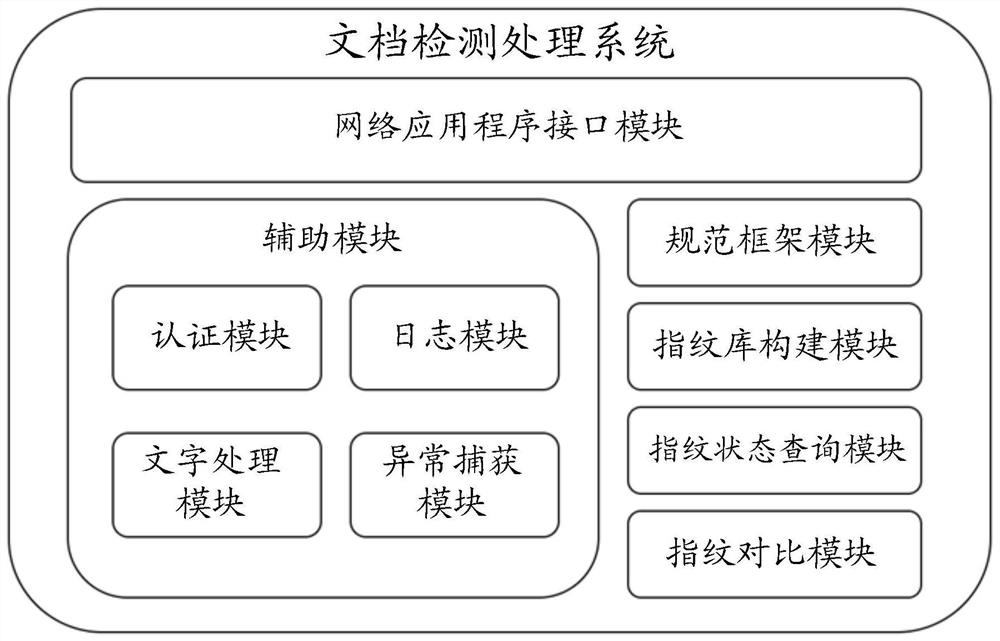 Document detection processing method and device, storage medium and electronic equipment