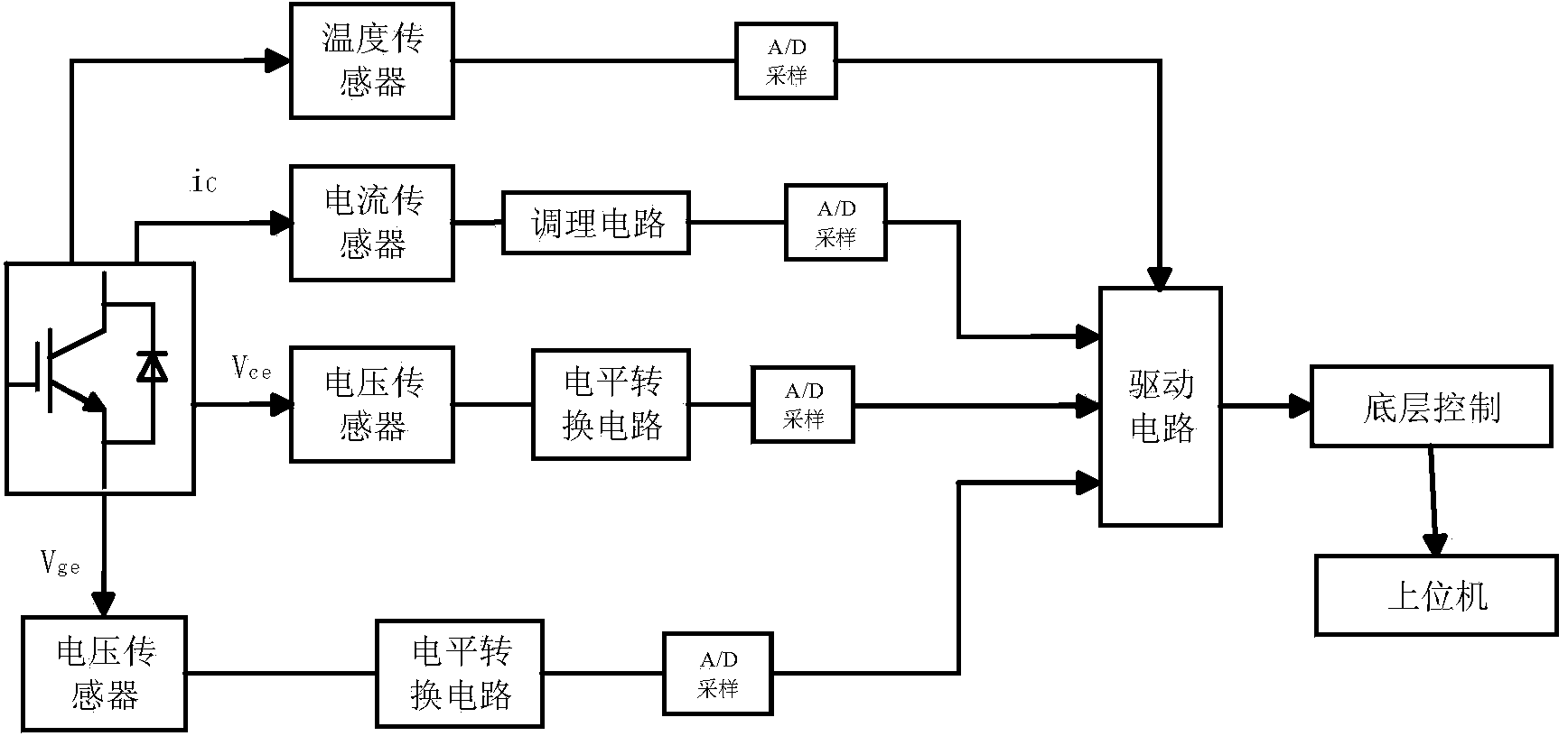 PEBB modular structure for wind power converter, parallel connection structure of PEBB modular structures and appearance structure of PEBB modular structure