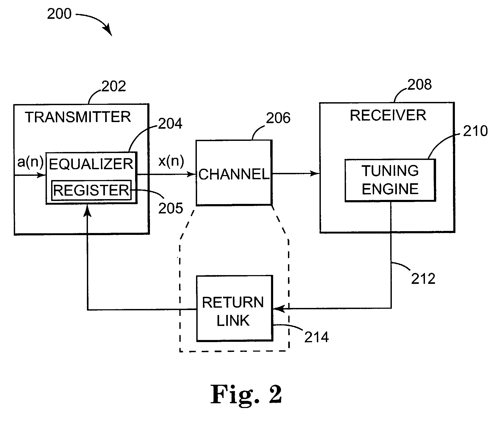 Adaptive transmit equalizer