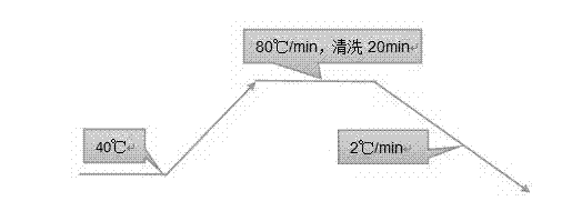 Dyeing and finishing technology for high-shrinkage polyester-polyamide composite filament fabric easy to dye