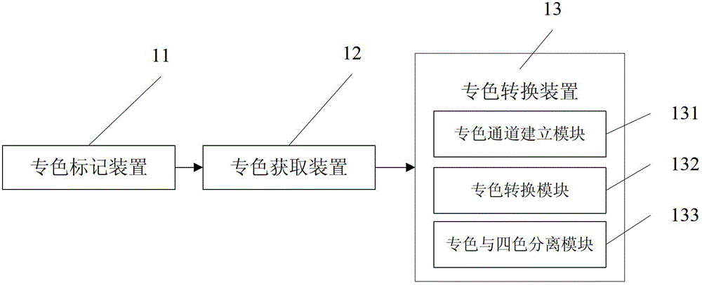 Method and system for processing multilayer image