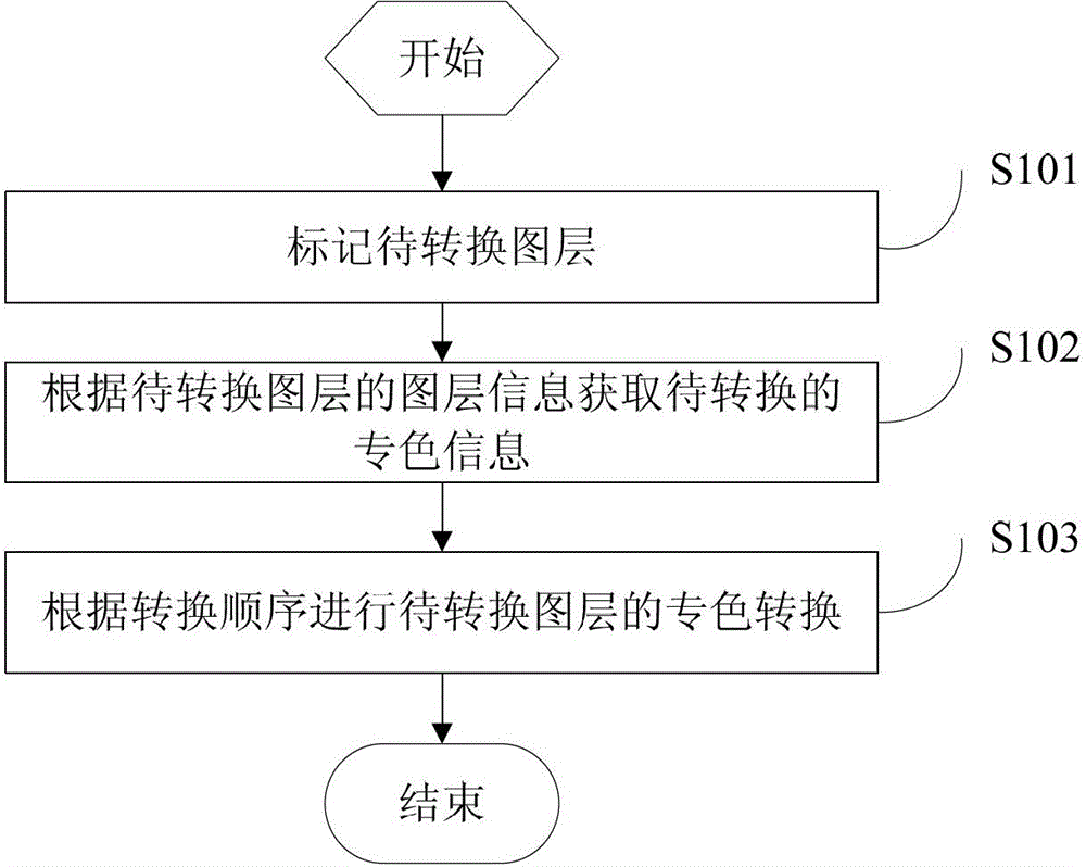 Method and system for processing multilayer image