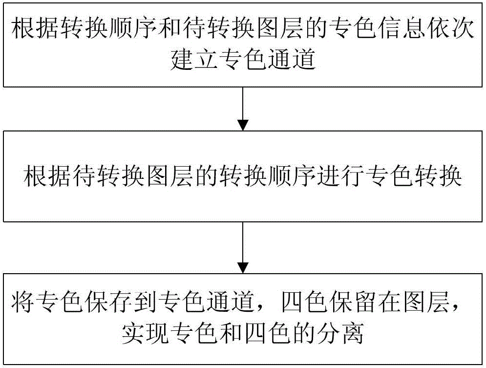 Method and system for processing multilayer image