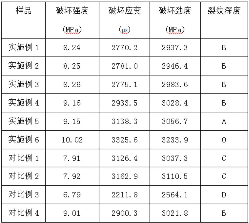 A kind of asphalt waterproof membrane and preparation method thereof