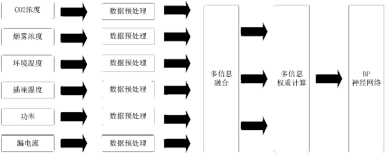 Building fire early warning and fire situation assessment system based on internet of things and method thereof