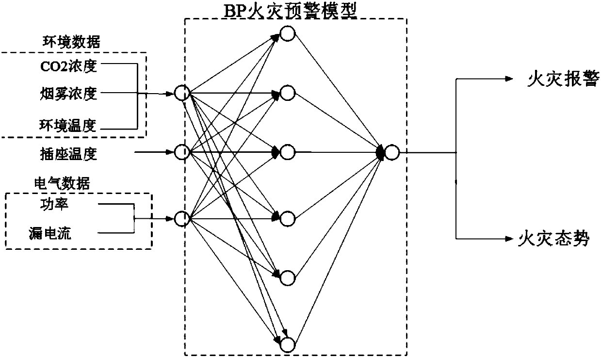 Building fire early warning and fire situation assessment system based on internet of things and method thereof