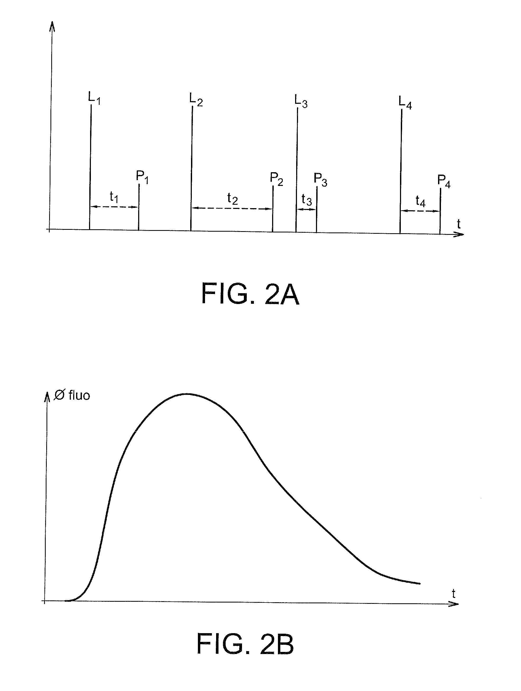 Method And Device For 3D Reconstruction Of The Distribution Of Fluorescent Elements