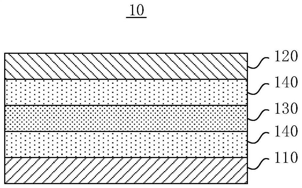 Light emitting device and display panel