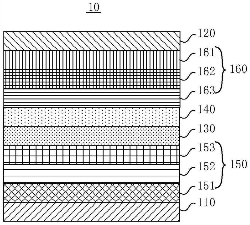 Light emitting device and display panel