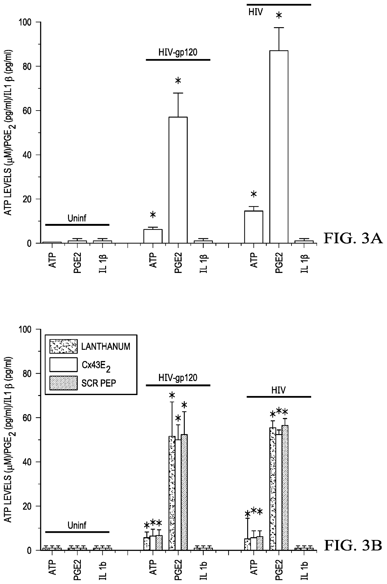 Methods of treating neurodegenerative diseases by targeting the purinergic and/or adenosine receptors