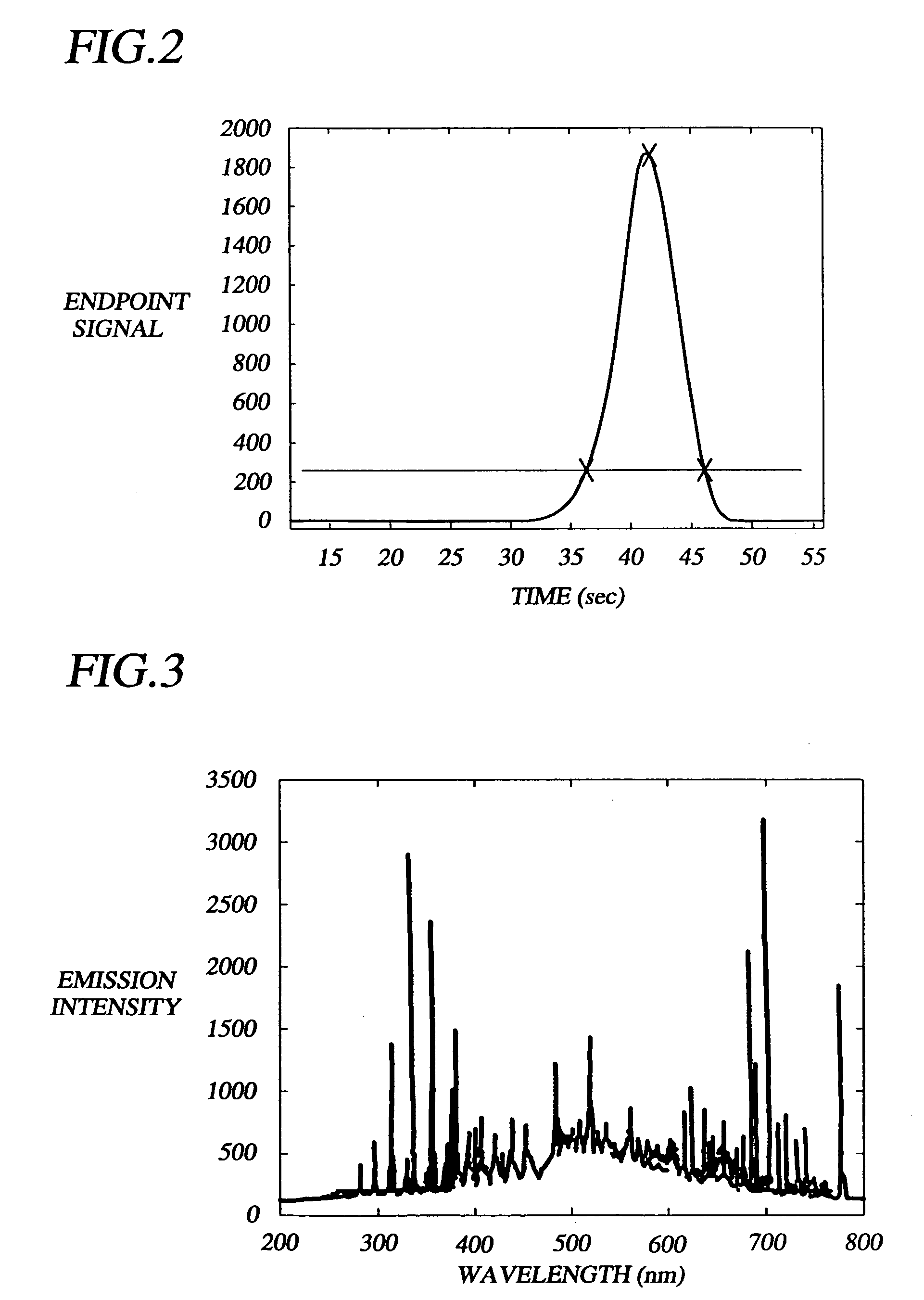 Full spectrum endpoint detection