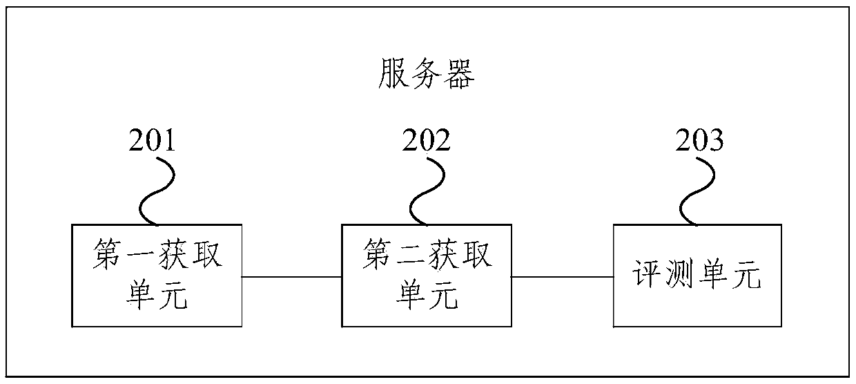 Evaluation processing method for shuttle bus route and server