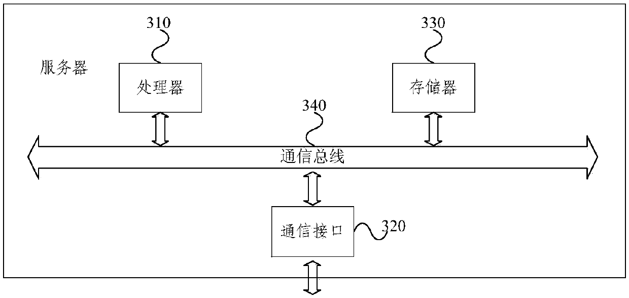 Evaluation processing method for shuttle bus route and server